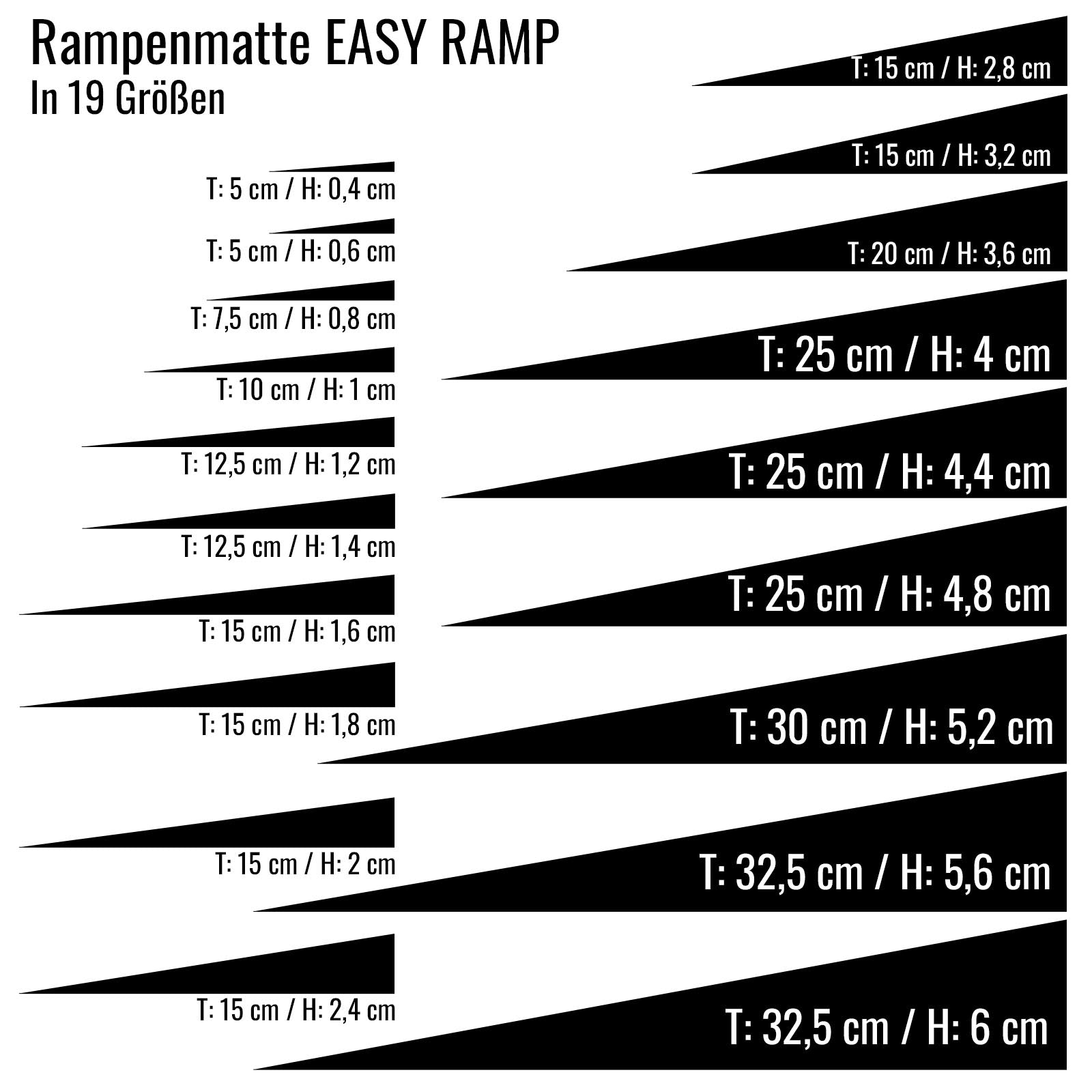 Schwellenrampe EASY RAMP - Rollstuhlrampe für Schwellen | INFO | market:de